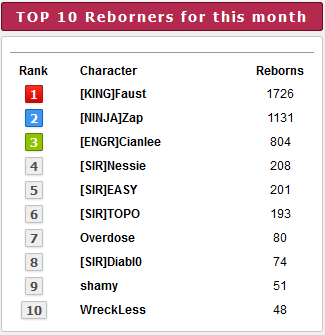 Top 10 players for the month of  August 2023 width=