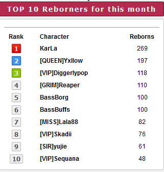 Top 10 players for the month of December 2022 width=