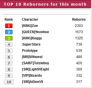 Top 10 players for the month of January 2021