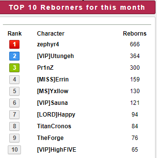 Top 10 players for the month of September 2022 width=